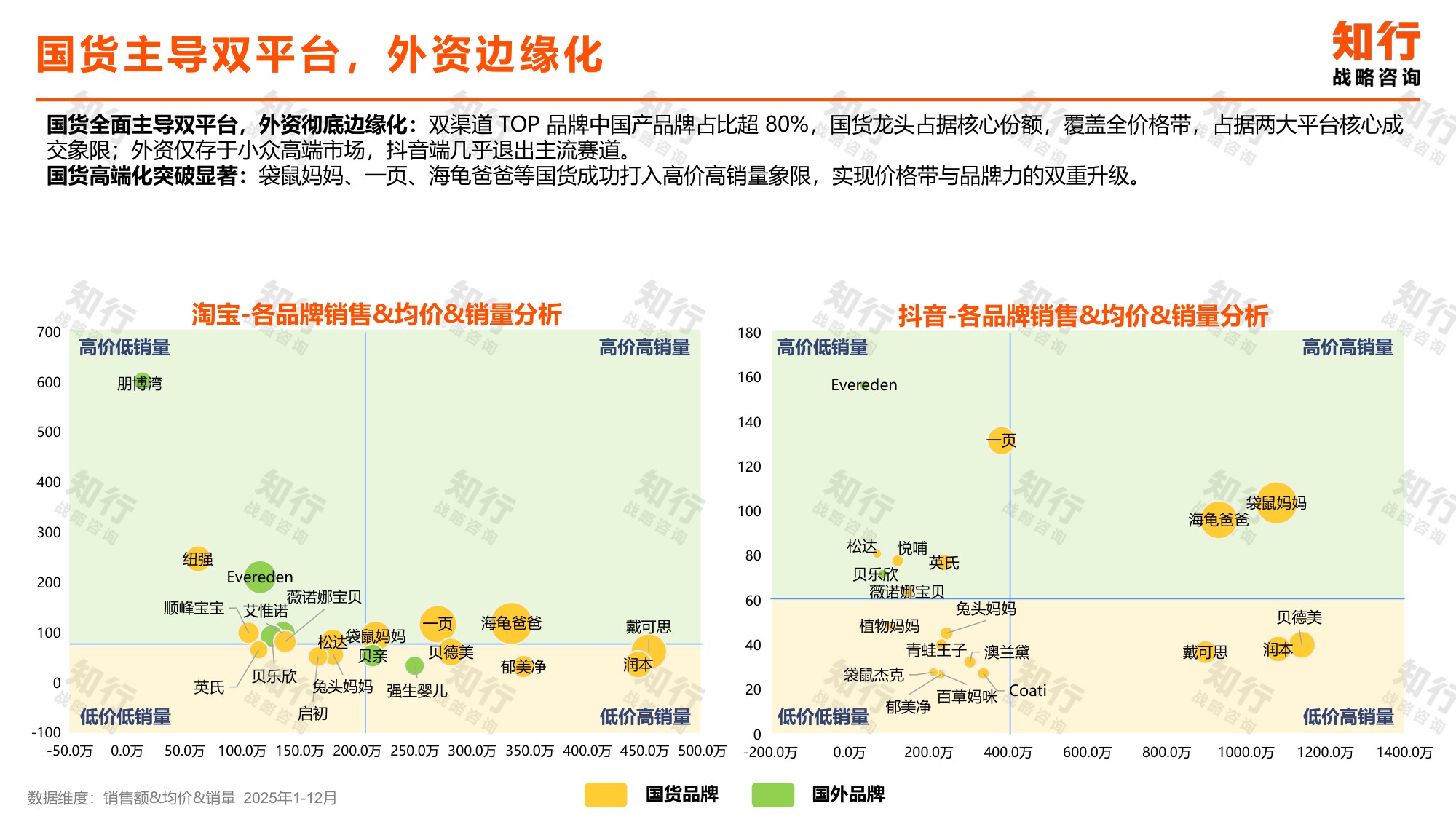 宝宝护肤品类数据观察.pdf