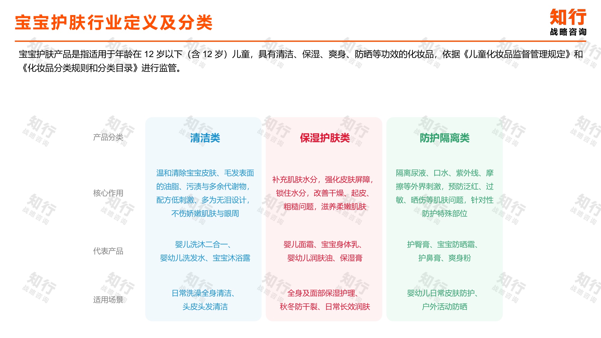 宝宝护肤品类数据观察.pdf