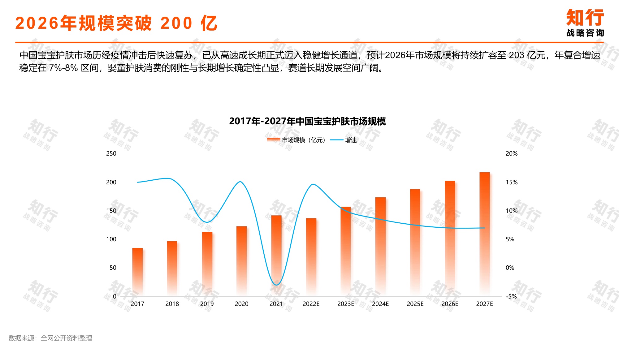 宝宝护肤品类数据观察.pdf