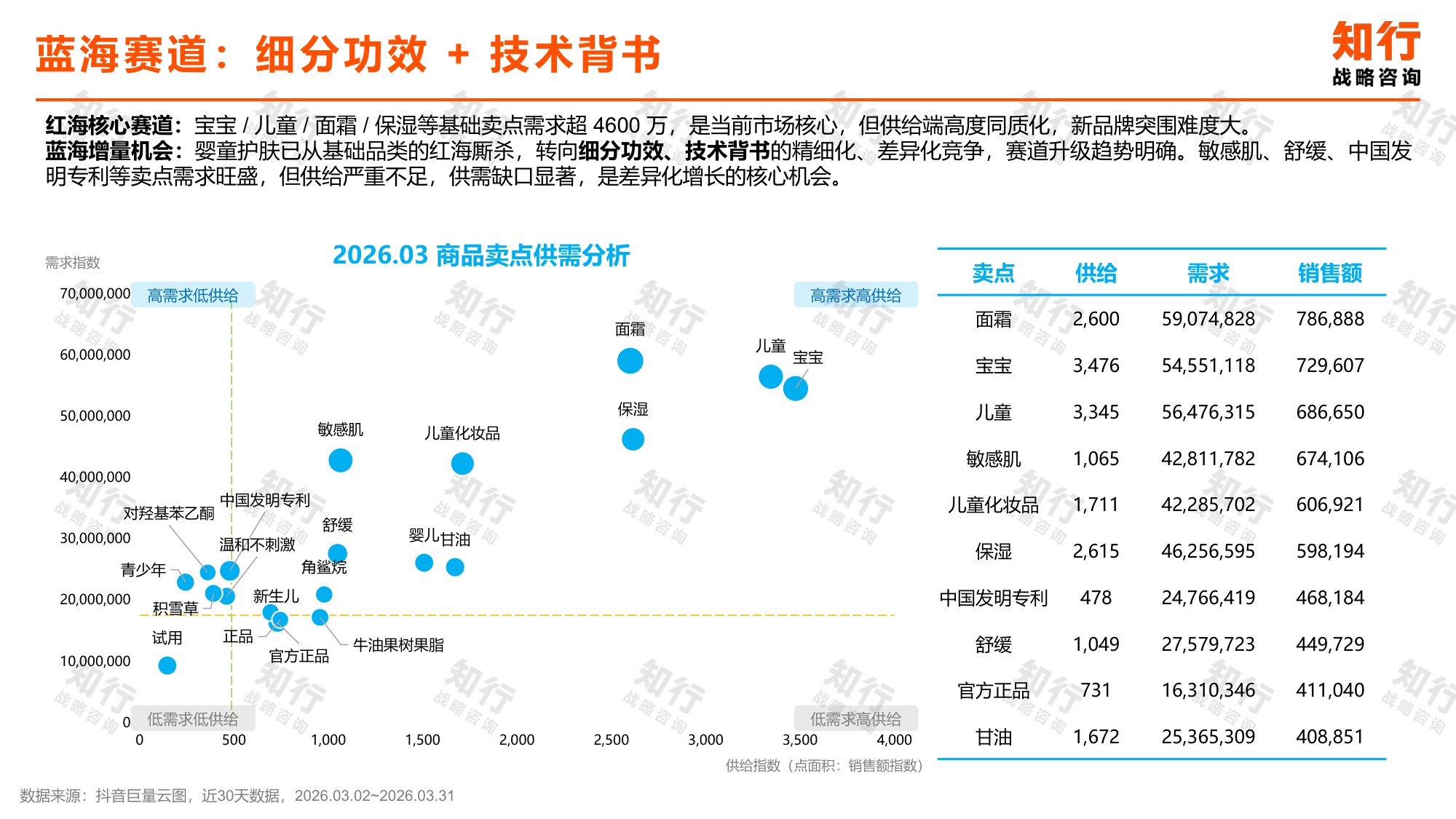 宝宝护肤品类数据观察.pdf