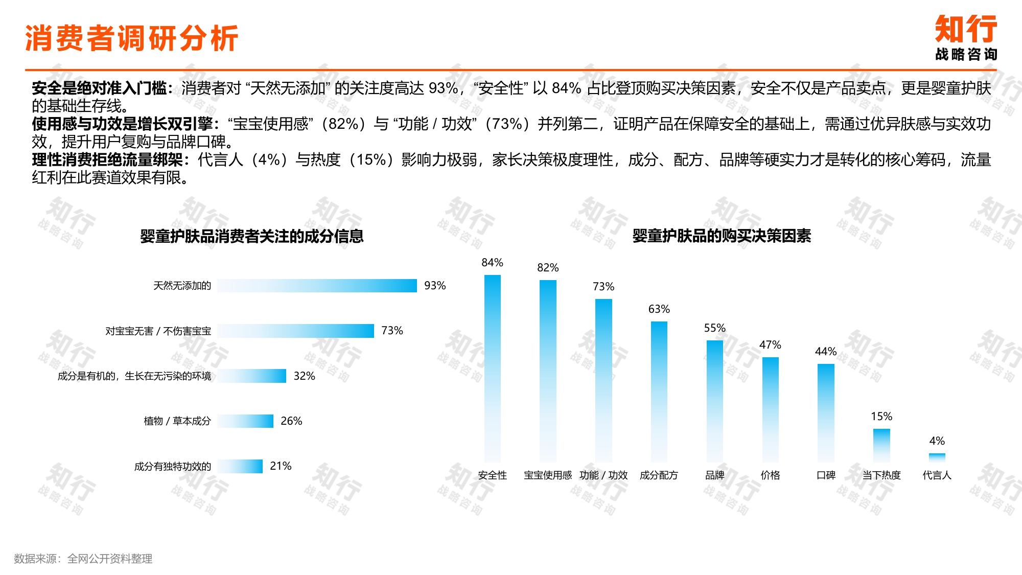 宝宝护肤品类数据观察.pdf