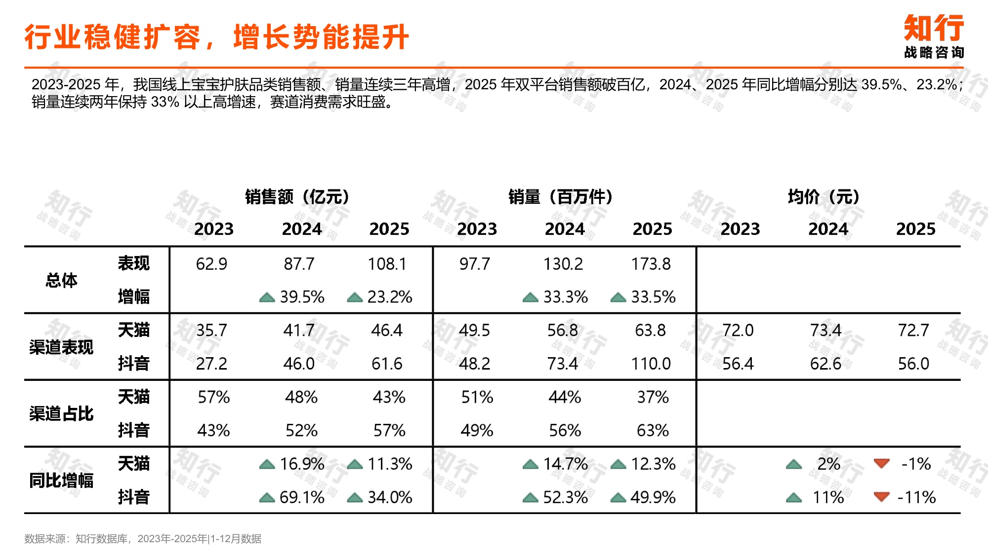 宝宝护肤品类数据观察.pdf