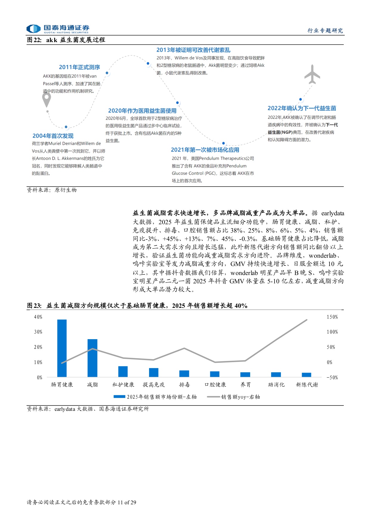 保健品行业专题研究：益生菌方兴未艾，看好AKK新方向.pdf