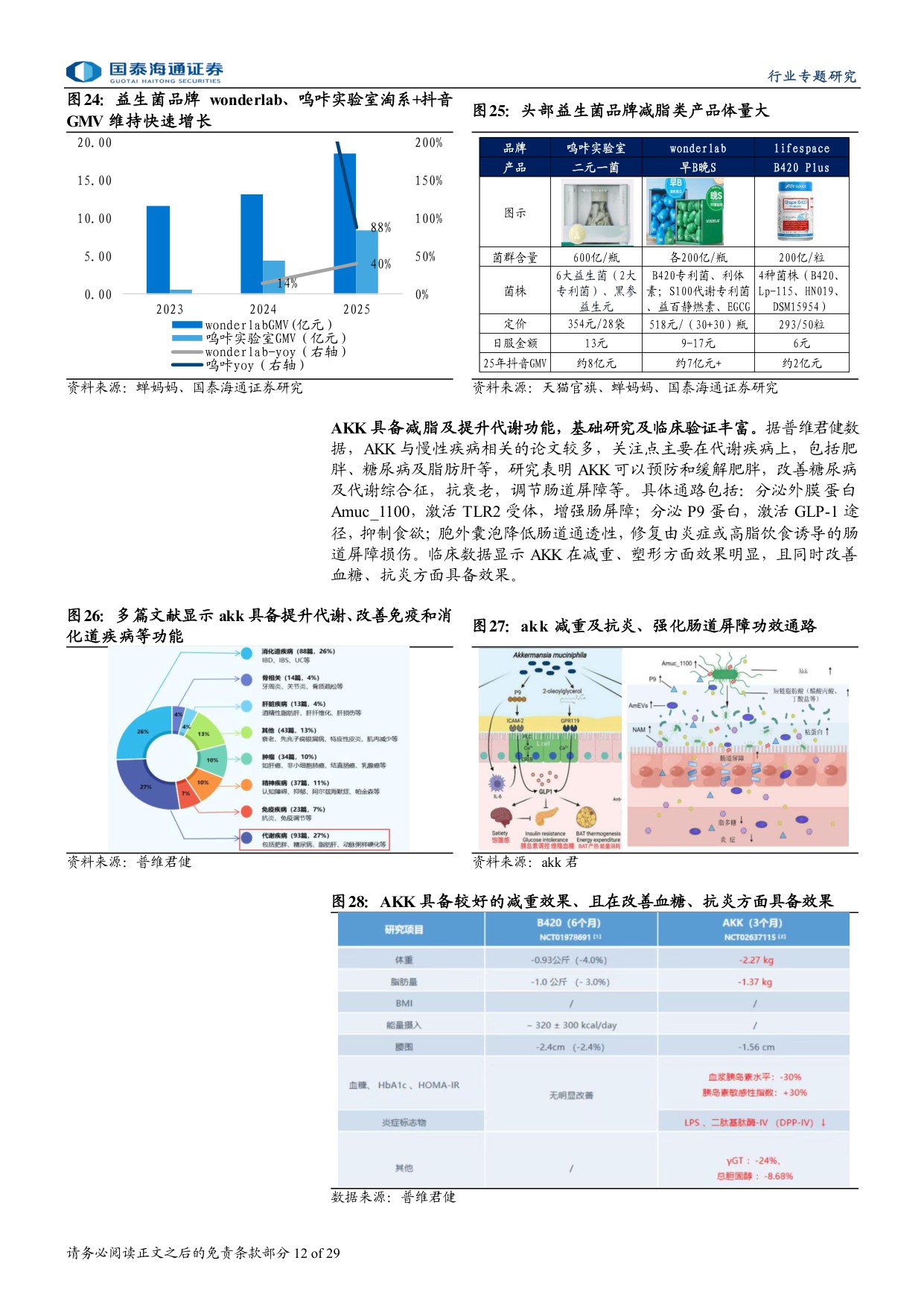 保健品行业专题研究：益生菌方兴未艾，看好AKK新方向.pdf