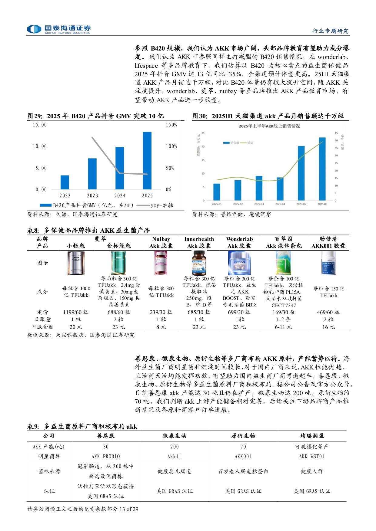 保健品行业专题研究：益生菌方兴未艾，看好AKK新方向.pdf