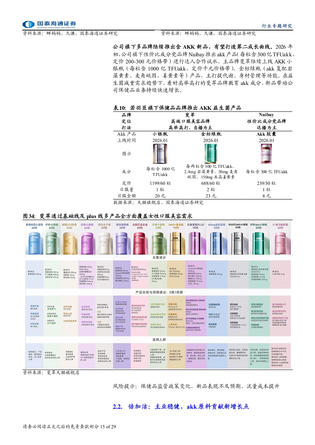 保健品行业专题研究：益生菌方兴未艾，看好AKK新方向.pdf