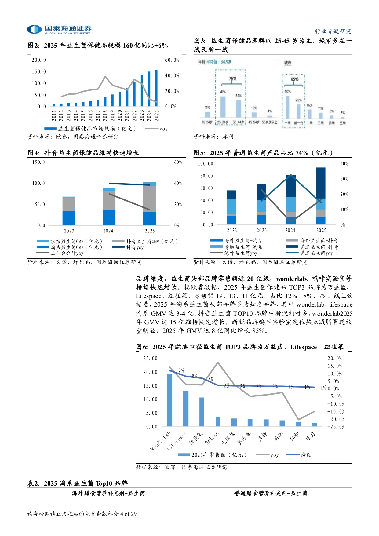 保健品行业专题研究：益生菌方兴未艾，看好AKK新方向.pdf