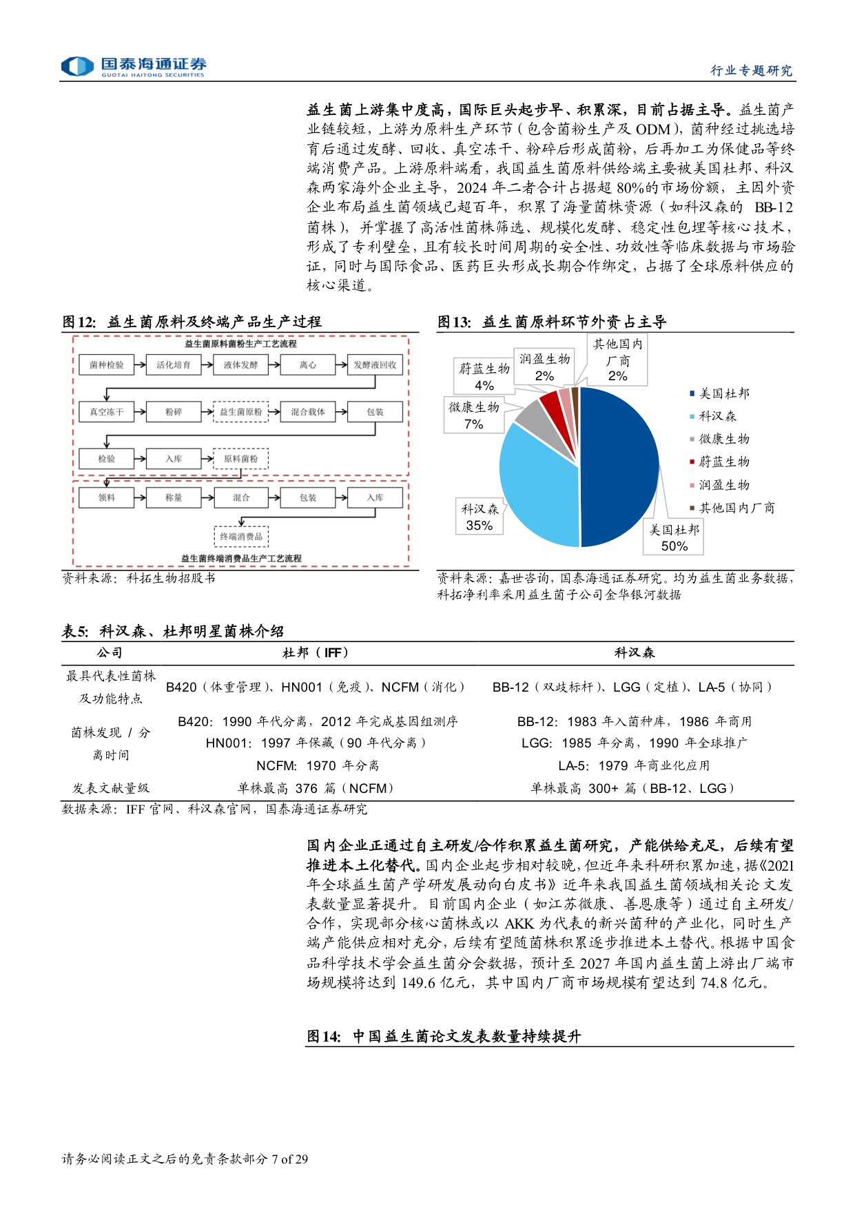 保健品行业专题研究：益生菌方兴未艾，看好AKK新方向.pdf
