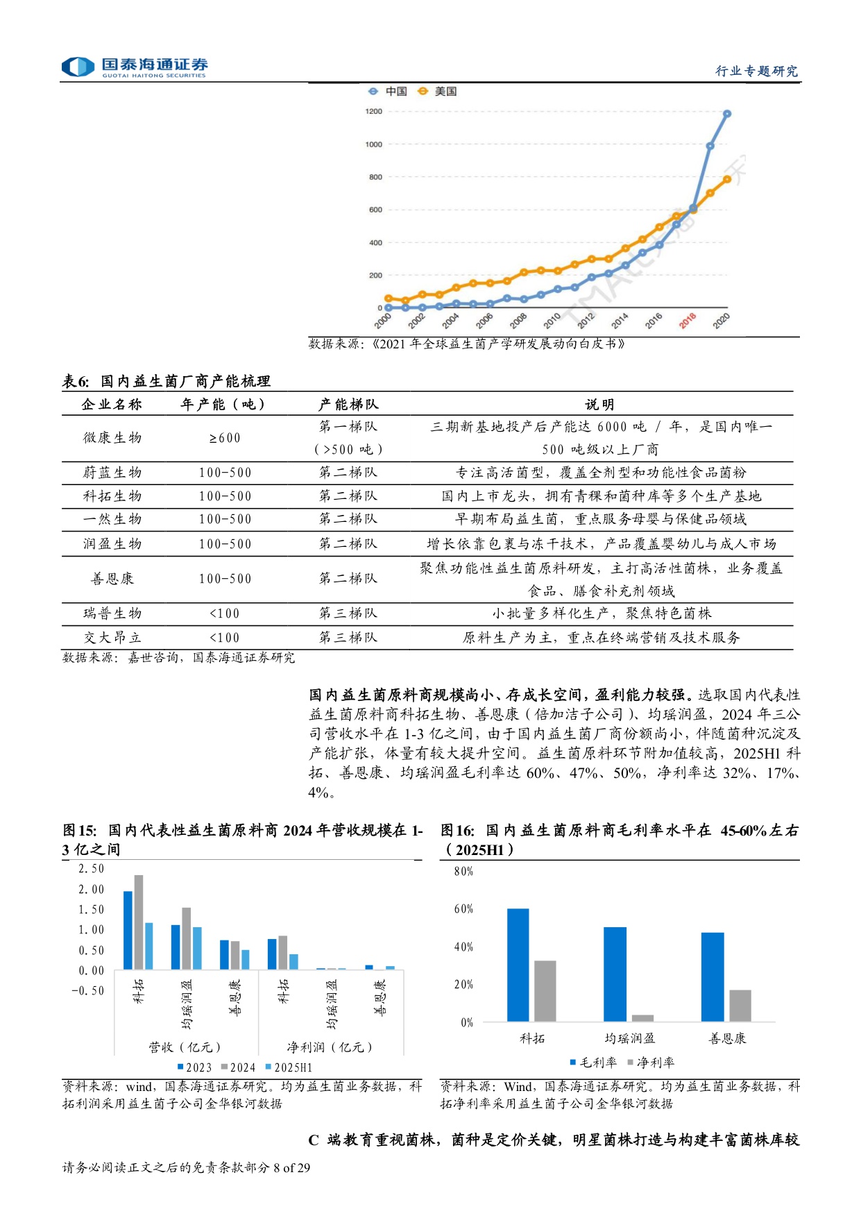 保健品行业专题研究：益生菌方兴未艾，看好AKK新方向.pdf