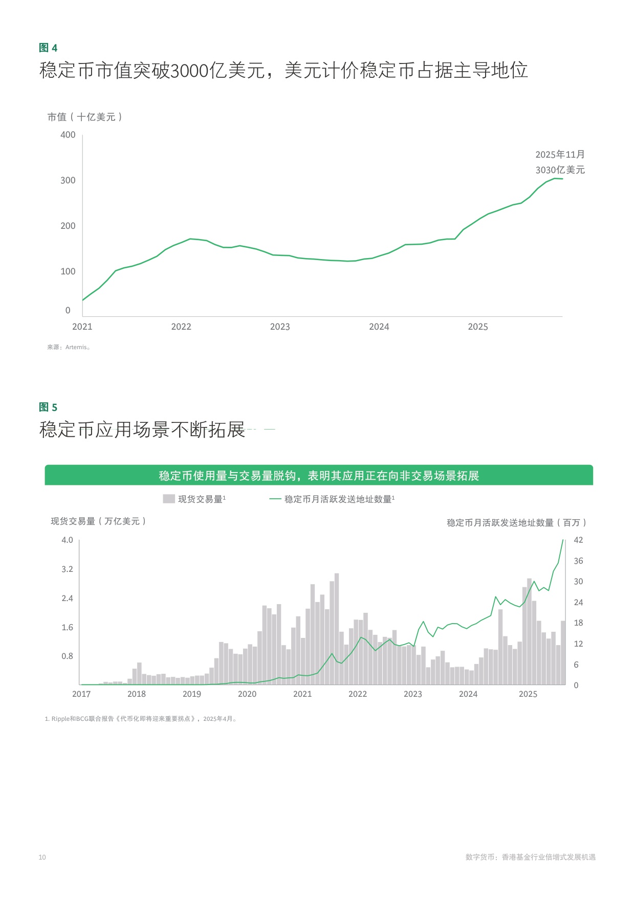 波士顿咨询：2026数字货币：香港基金行业倍增式发展机遇研究报告.pdf