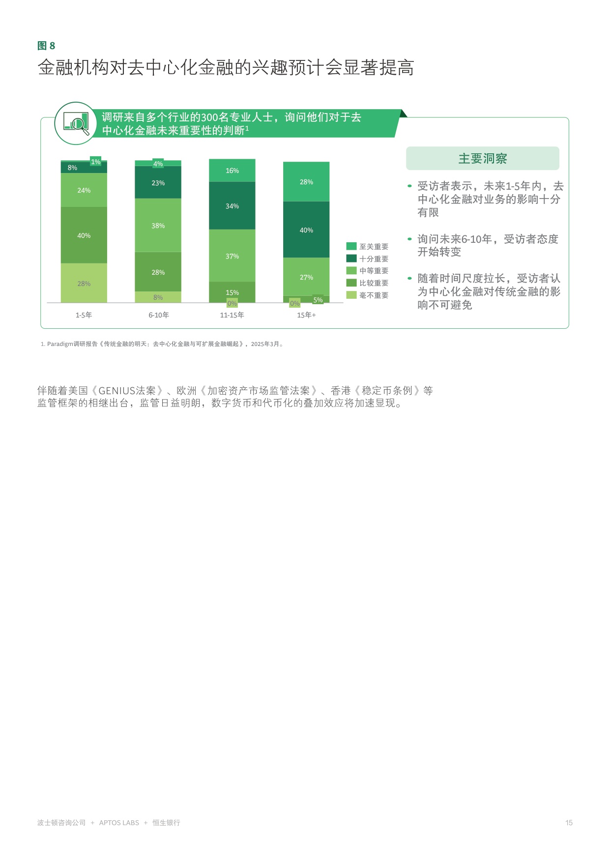 波士顿咨询：2026数字货币：香港基金行业倍增式发展机遇研究报告.pdf