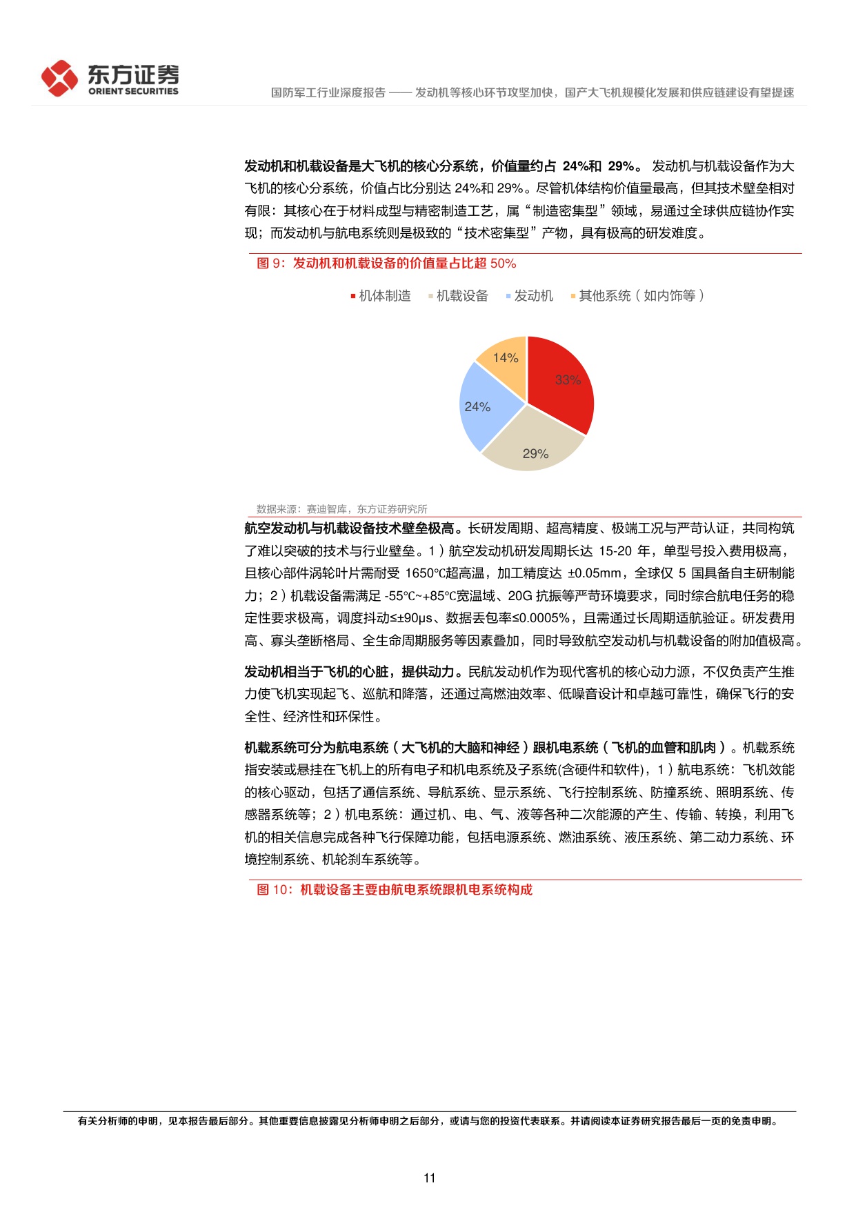 大飞机系列报告一：发动机等核心环节攻坚加快，国产大飞机规模化发展和供应链建设有望提速.pdf