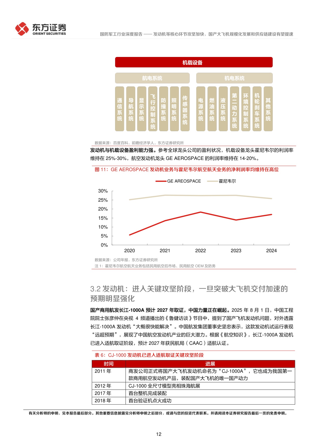 大飞机系列报告一：发动机等核心环节攻坚加快，国产大飞机规模化发展和供应链建设有望提速.pdf