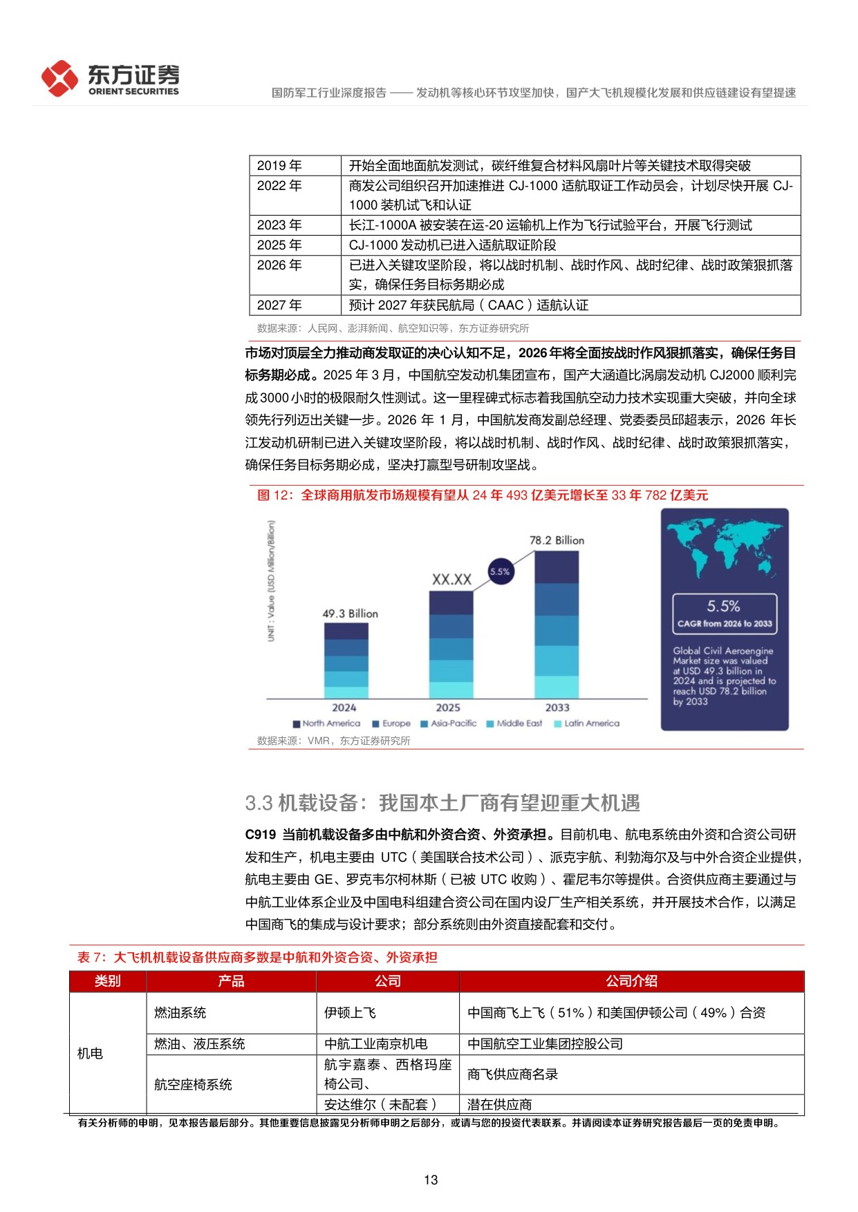大飞机系列报告一：发动机等核心环节攻坚加快，国产大飞机规模化发展和供应链建设有望提速.pdf