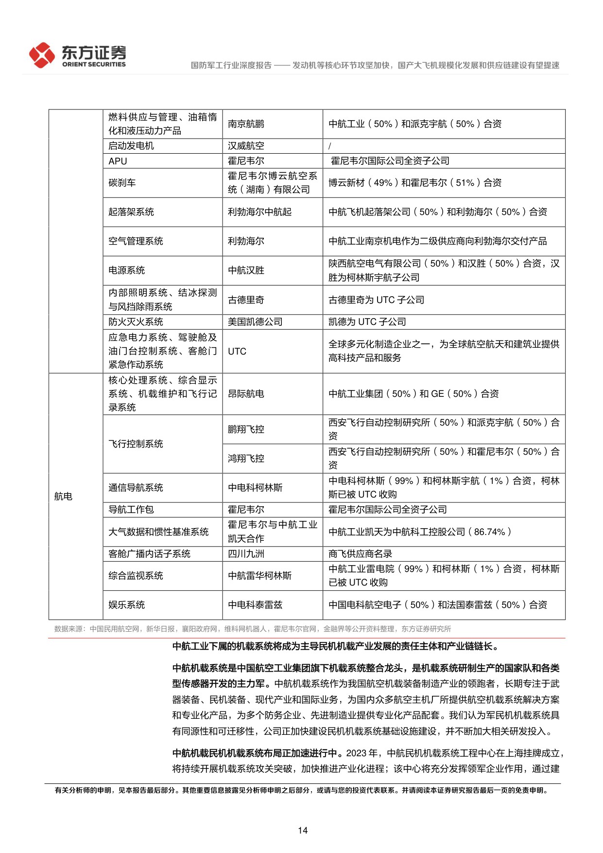 大飞机系列报告一：发动机等核心环节攻坚加快，国产大飞机规模化发展和供应链建设有望提速.pdf