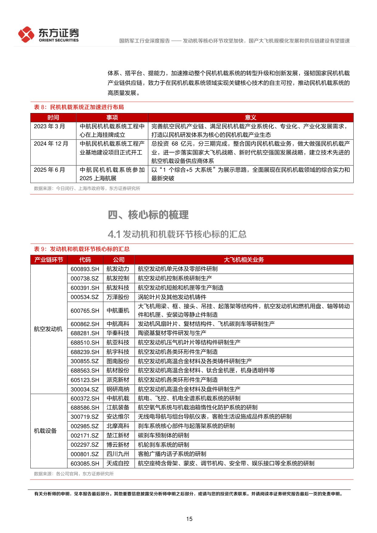 大飞机系列报告一：发动机等核心环节攻坚加快，国产大飞机规模化发展和供应链建设有望提速.pdf