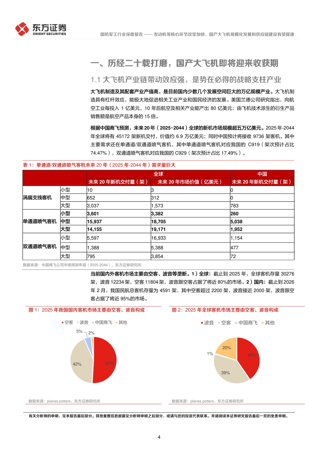 大飞机系列报告一：发动机等核心环节攻坚加快，国产大飞机规模化发展和供应链建设有望提速.pdf