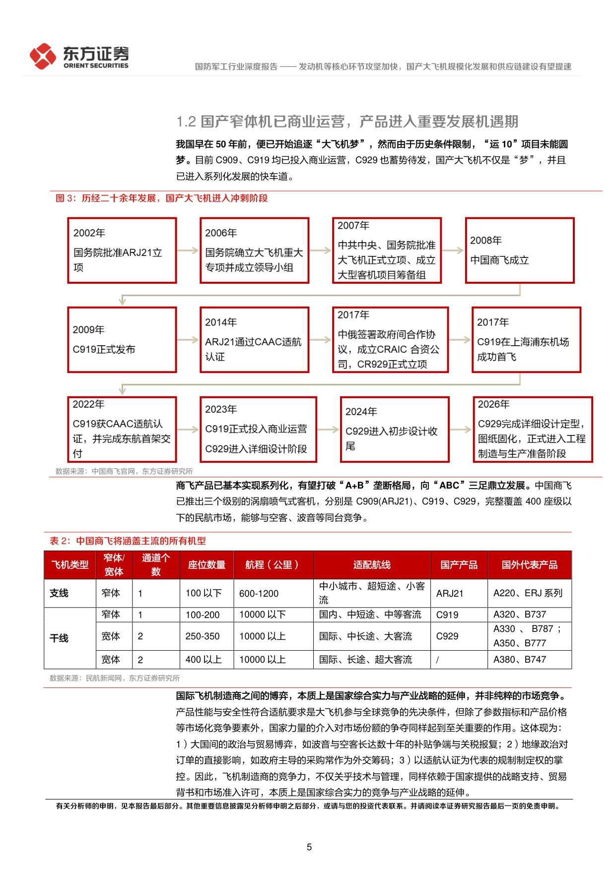 大飞机系列报告一：发动机等核心环节攻坚加快，国产大飞机规模化发展和供应链建设有望提速.pdf