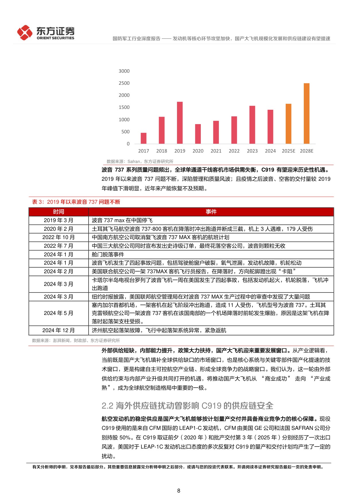 大飞机系列报告一：发动机等核心环节攻坚加快，国产大飞机规模化发展和供应链建设有望提速.pdf