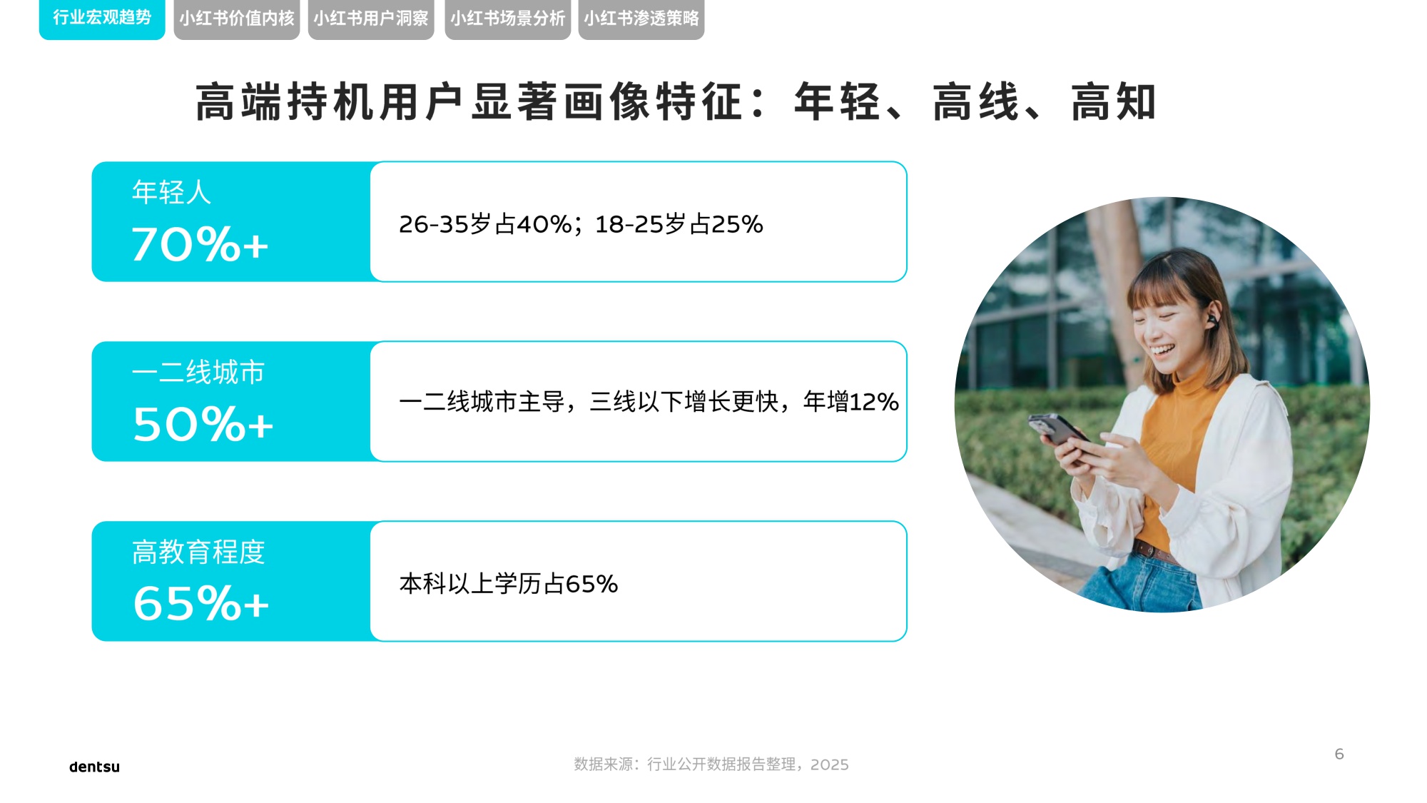 电通中国小红书高端手机市场洞察报告.pdf