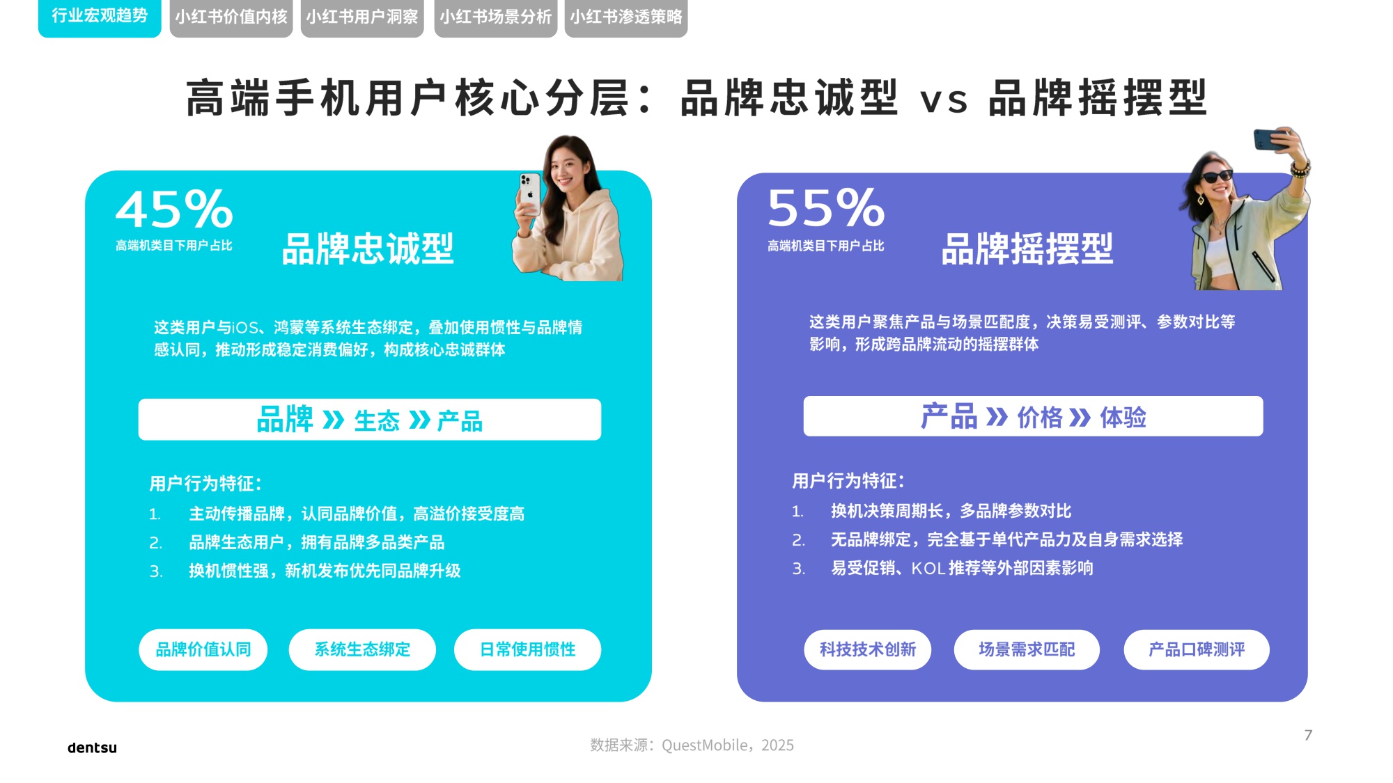 电通中国小红书高端手机市场洞察报告.pdf