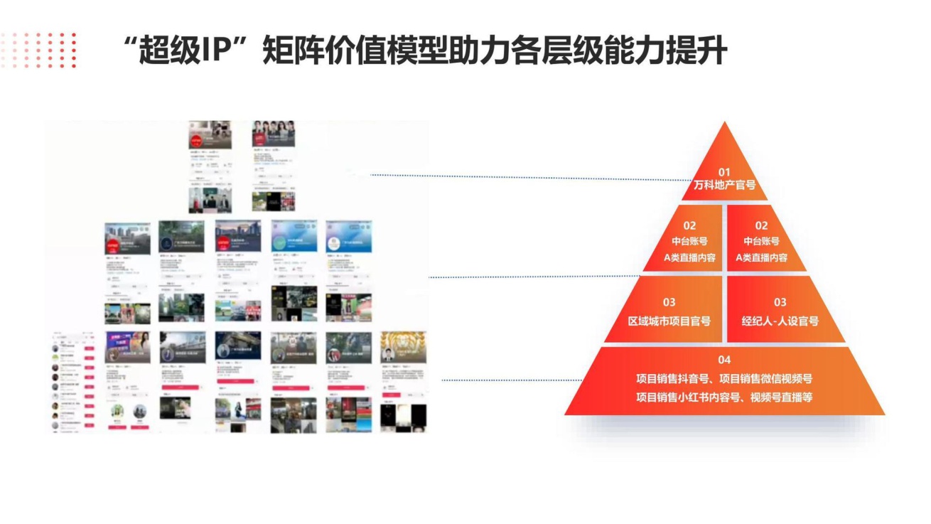 抖音本地生活服务房产直播运营培训教程.pdf