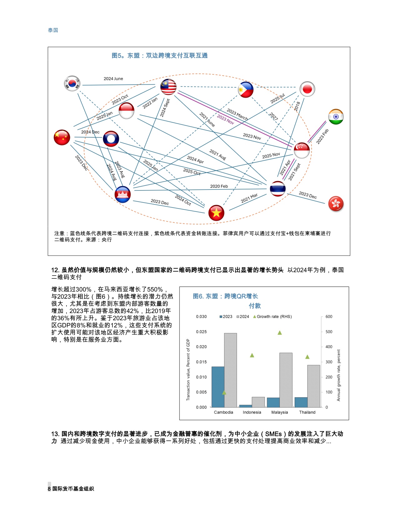 国际货币基金组织-东南亚数字支付革命：区域一体化的新前沿（英译中）-260228.pdf