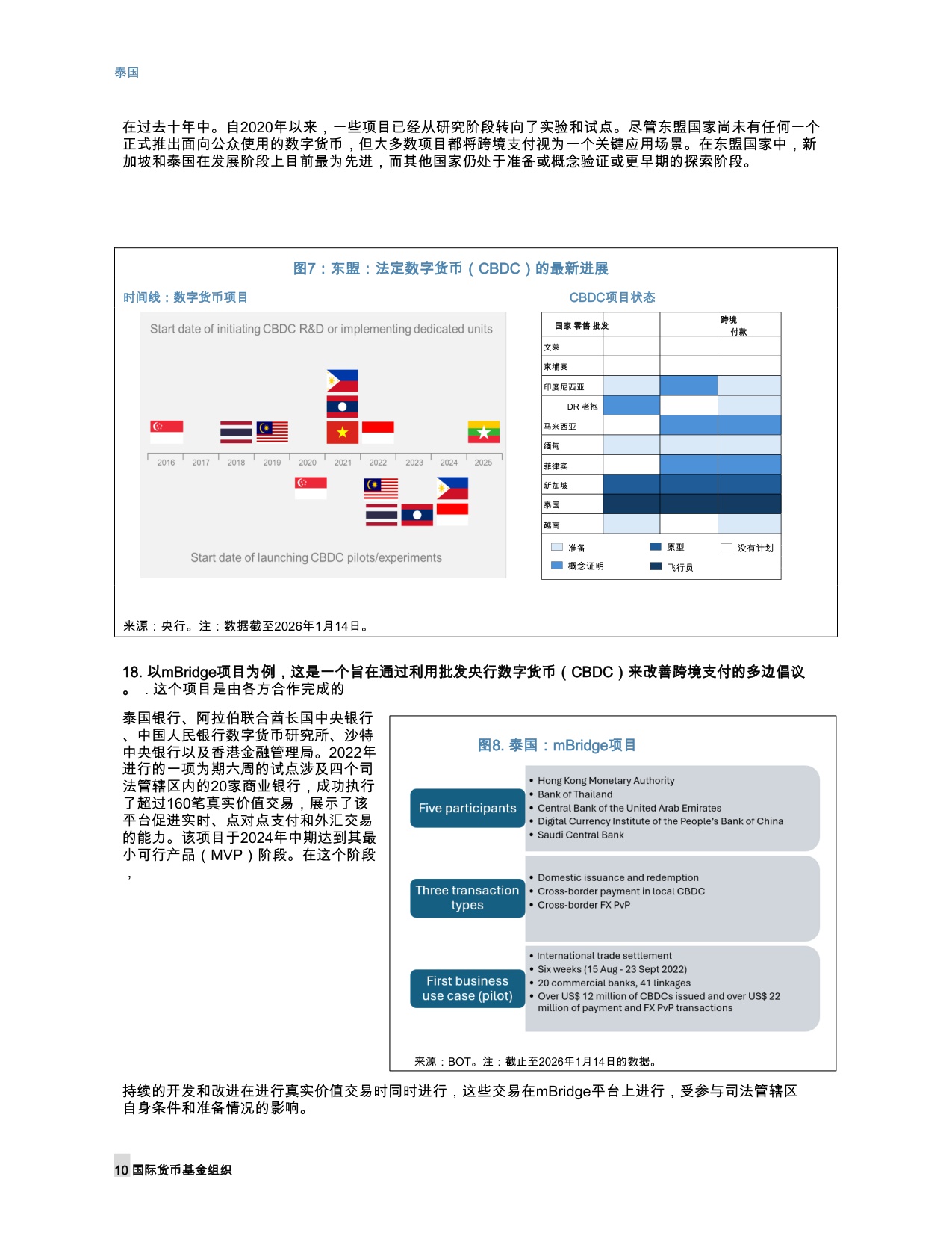 国际货币基金组织-东南亚数字支付革命：区域一体化的新前沿（英译中）-260228.pdf