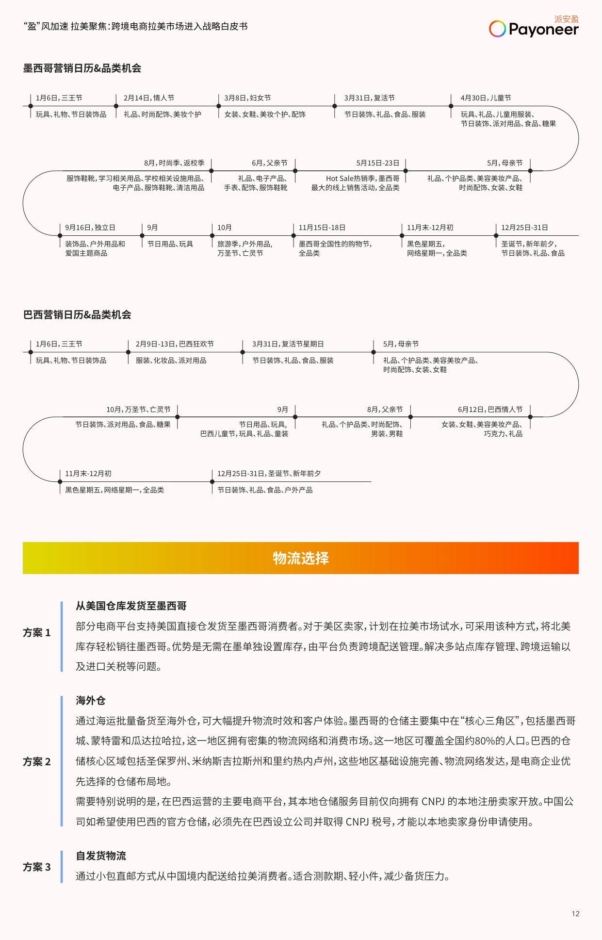 跨境电商拉美市场进入战略白皮书.pdf