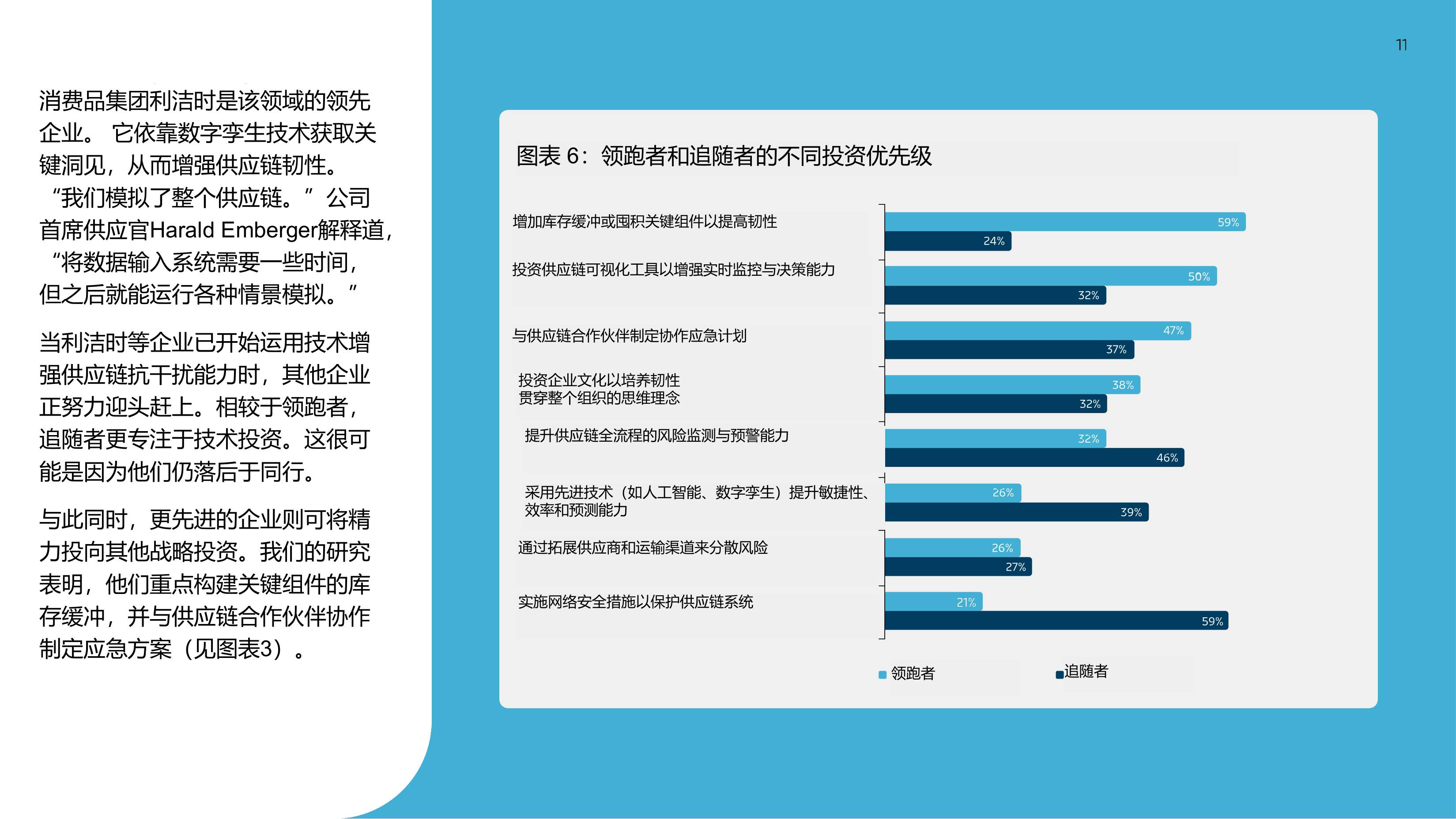 马士基：2025年变革之道-如何构建供应链韧性报告（快消行业）.pdf