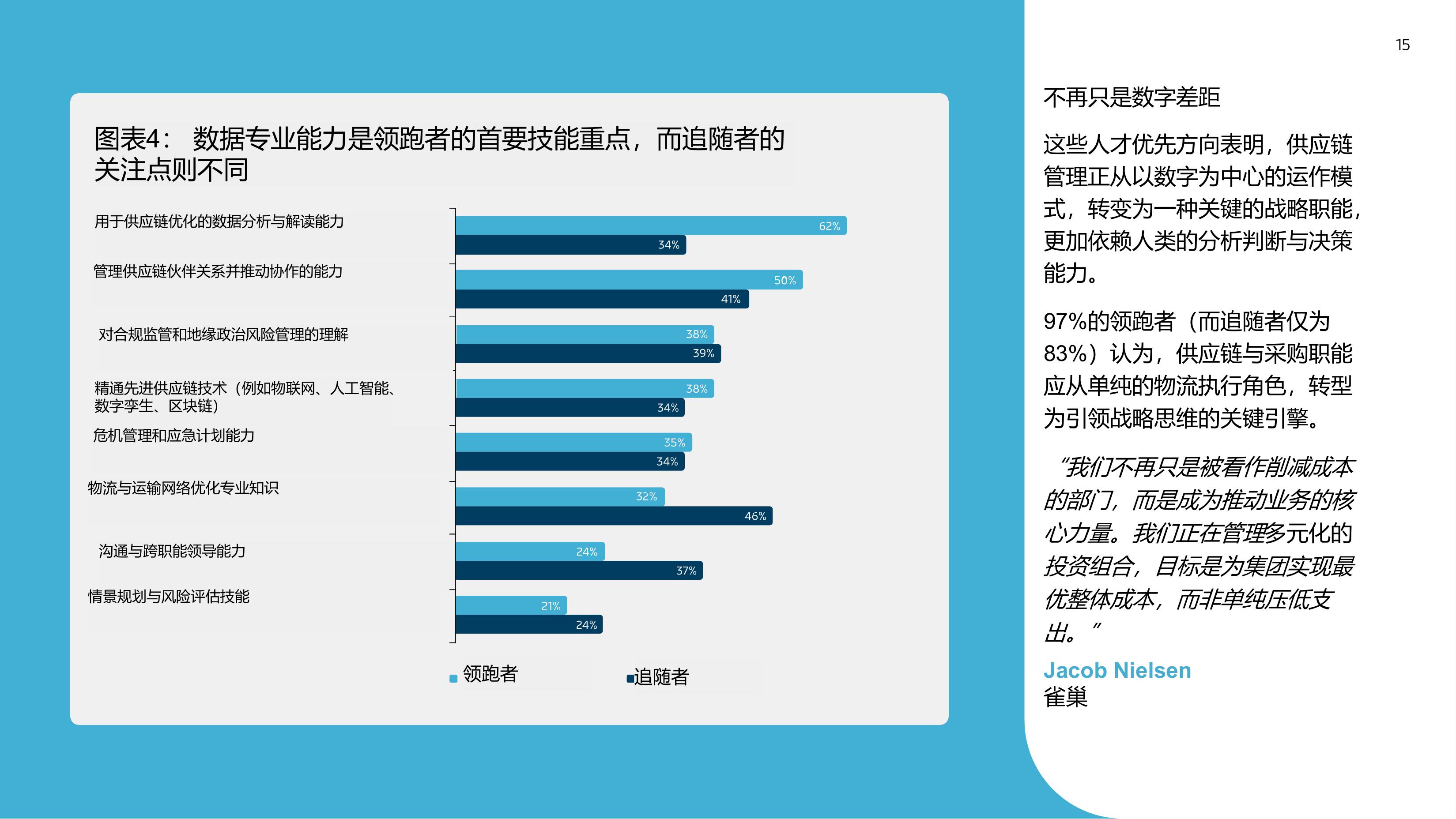 马士基：2025年变革之道-如何构建供应链韧性报告（快消行业）.pdf