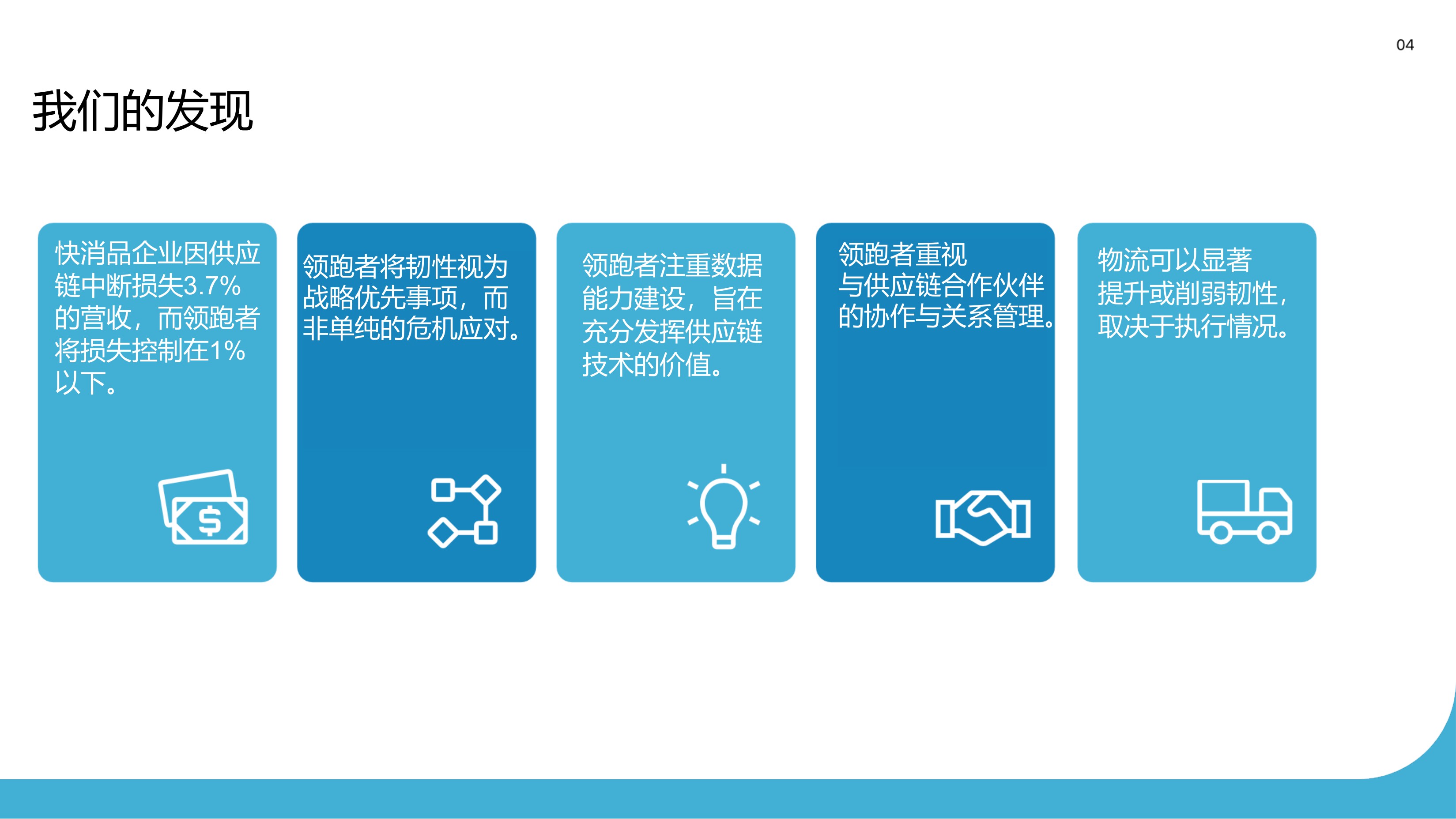 马士基：2025年变革之道-如何构建供应链韧性报告（快消行业）.pdf