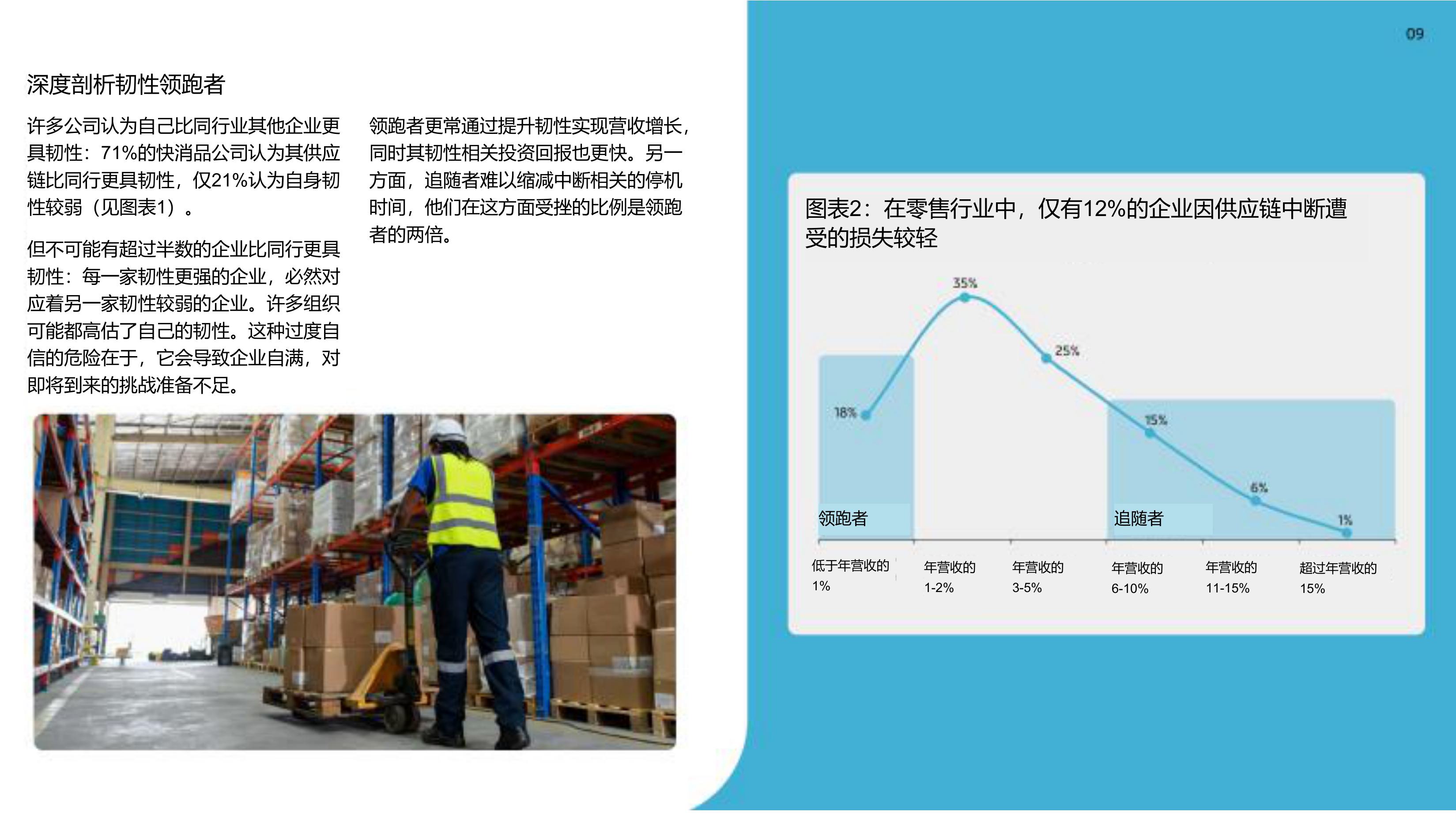 马士基：2025年变革之道-如何构建供应链韧性报告（快消行业）.pdf