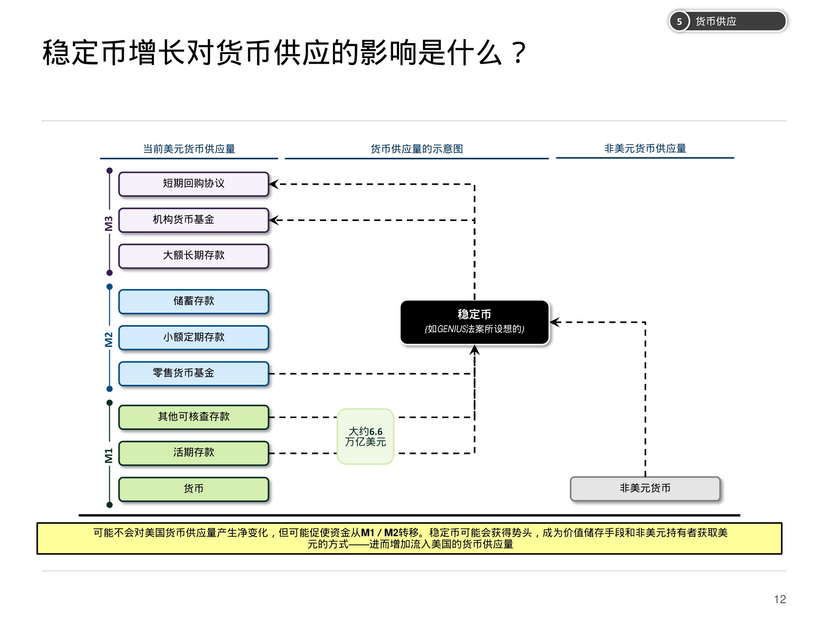 美国财政部-数字货币（中文版）.pdf