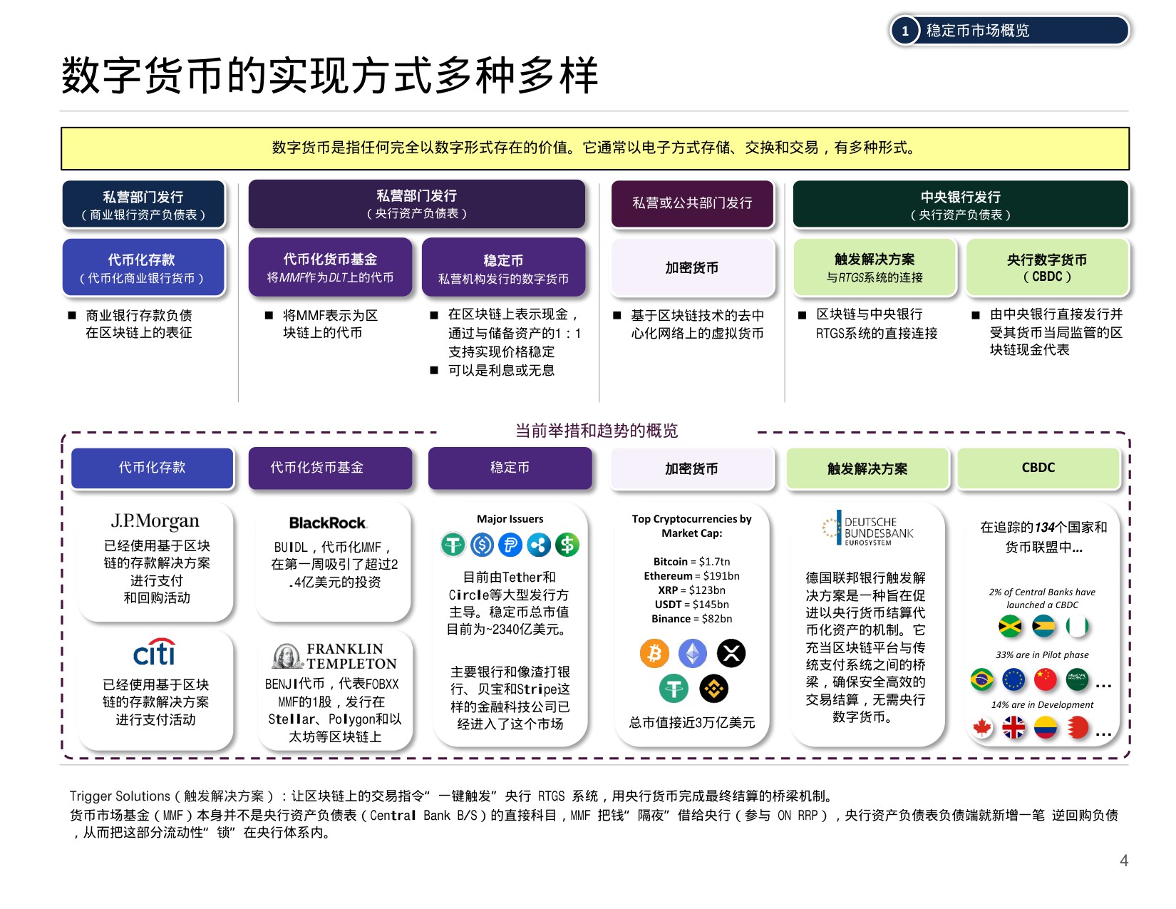 美国财政部-数字货币（中文版）.pdf