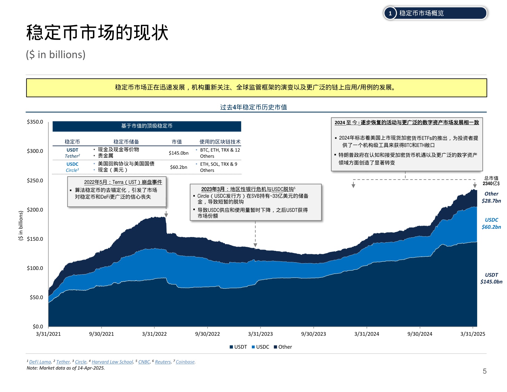 美国财政部-数字货币（中文版）.pdf
