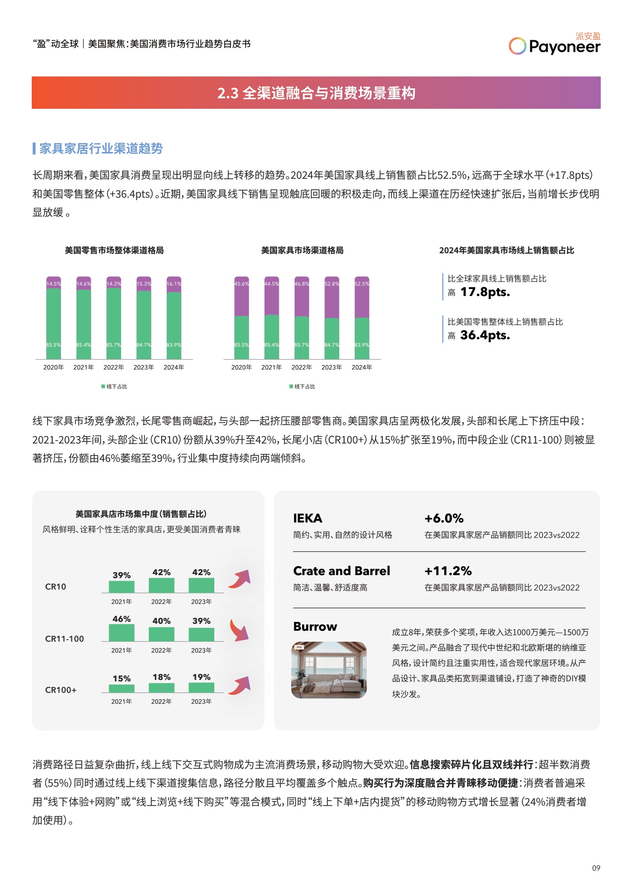 美国消费市场行业趋势白皮书.pdf