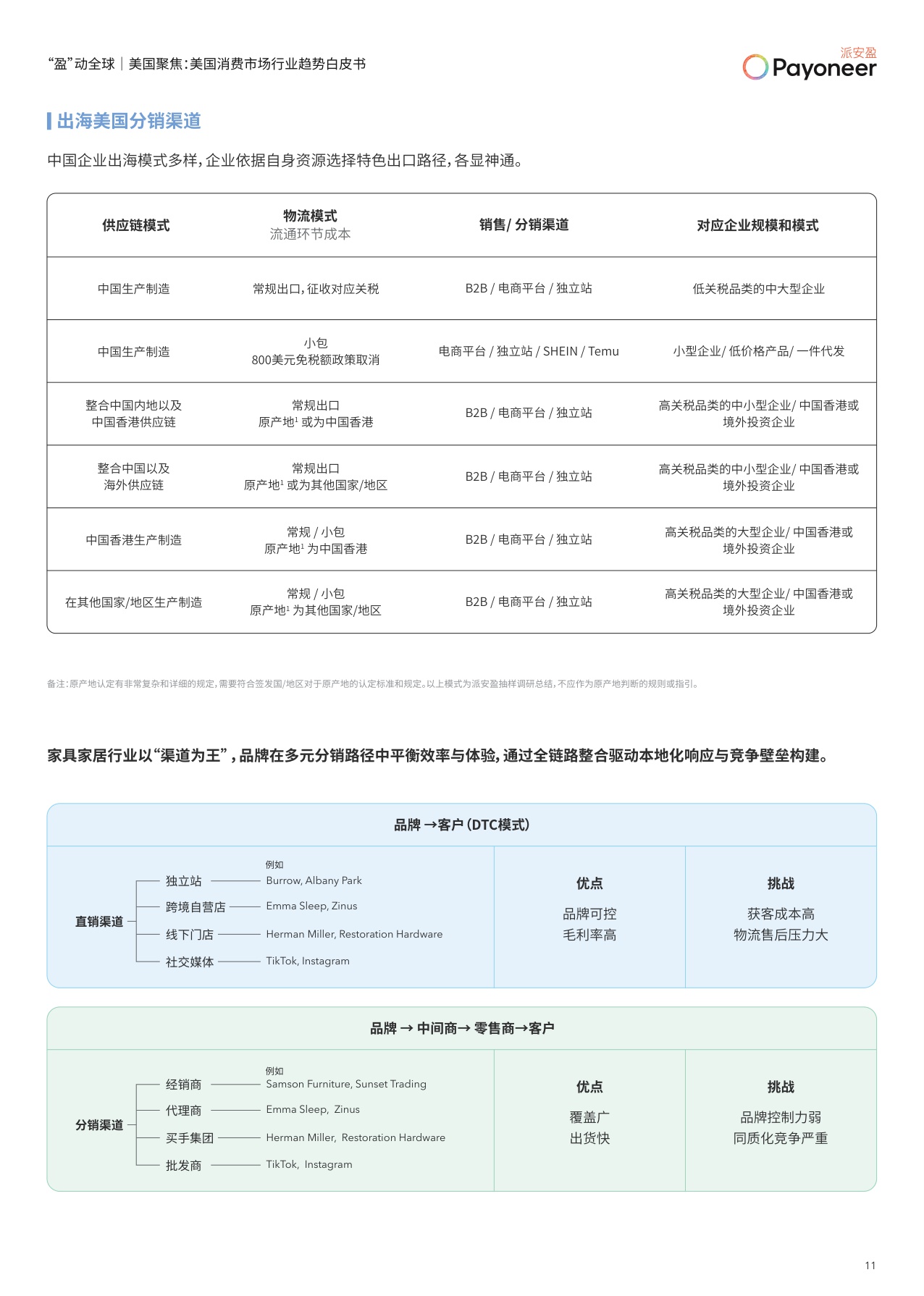 美国消费市场行业趋势白皮书.pdf