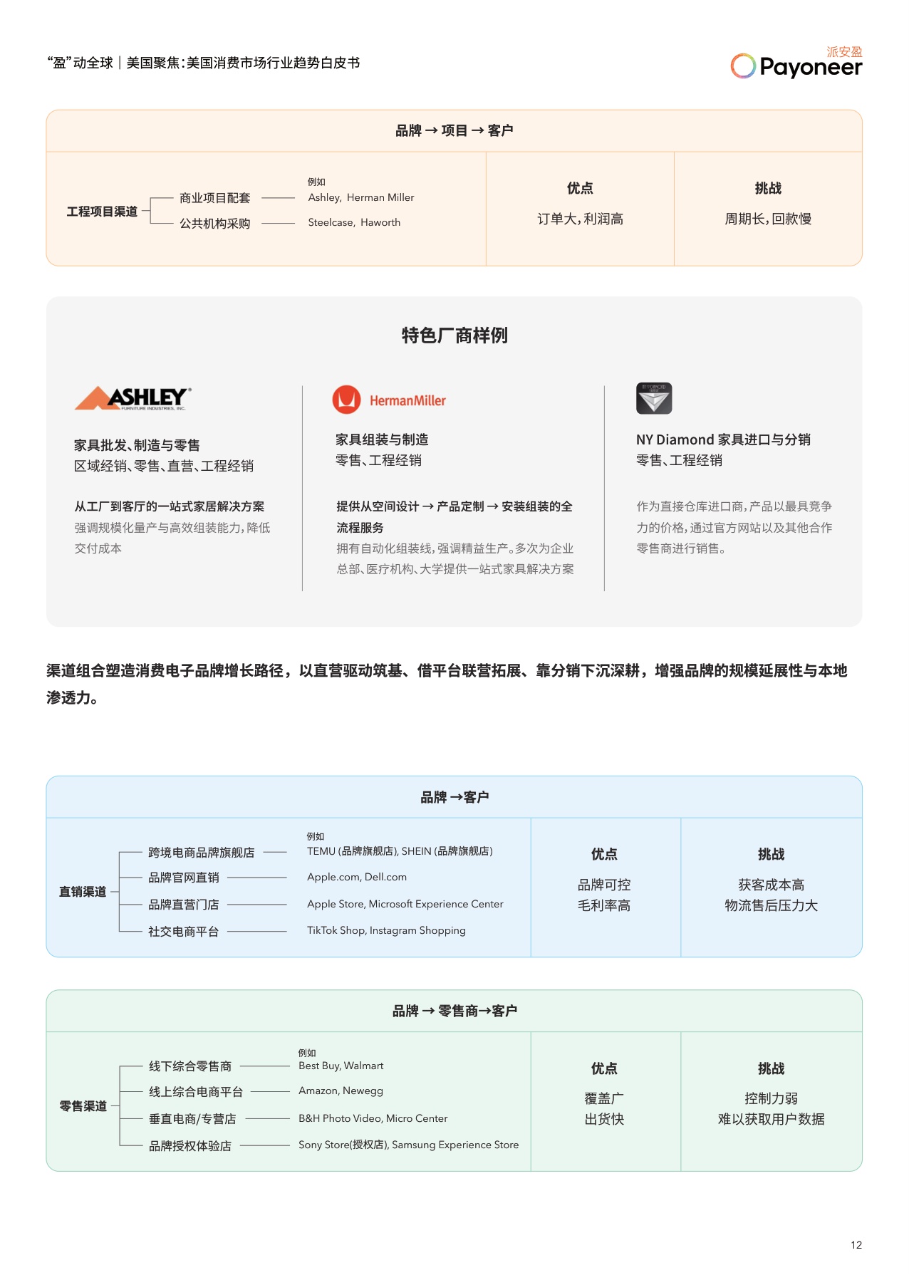 美国消费市场行业趋势白皮书.pdf