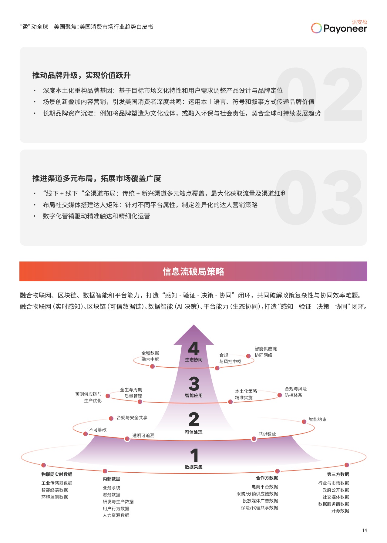美国消费市场行业趋势白皮书.pdf