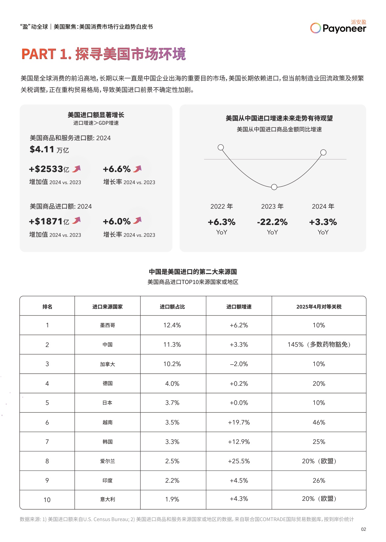 美国消费市场行业趋势白皮书.pdf