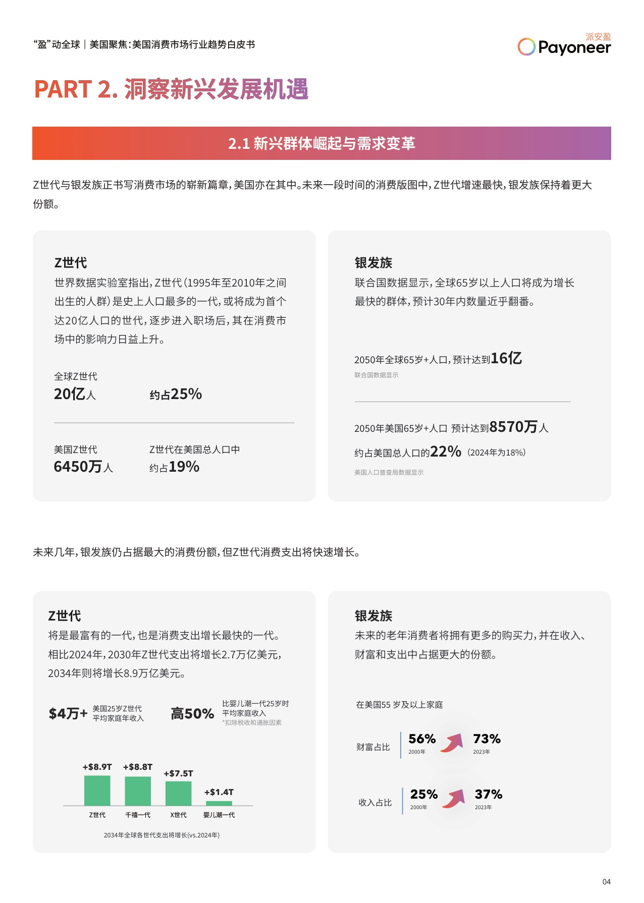 美国消费市场行业趋势白皮书.pdf