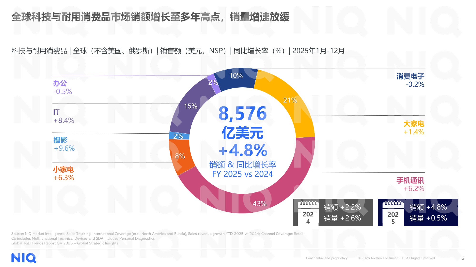 尼尔森IQ：2026年中国小家电品牌出海趋势洞察报告.pdf