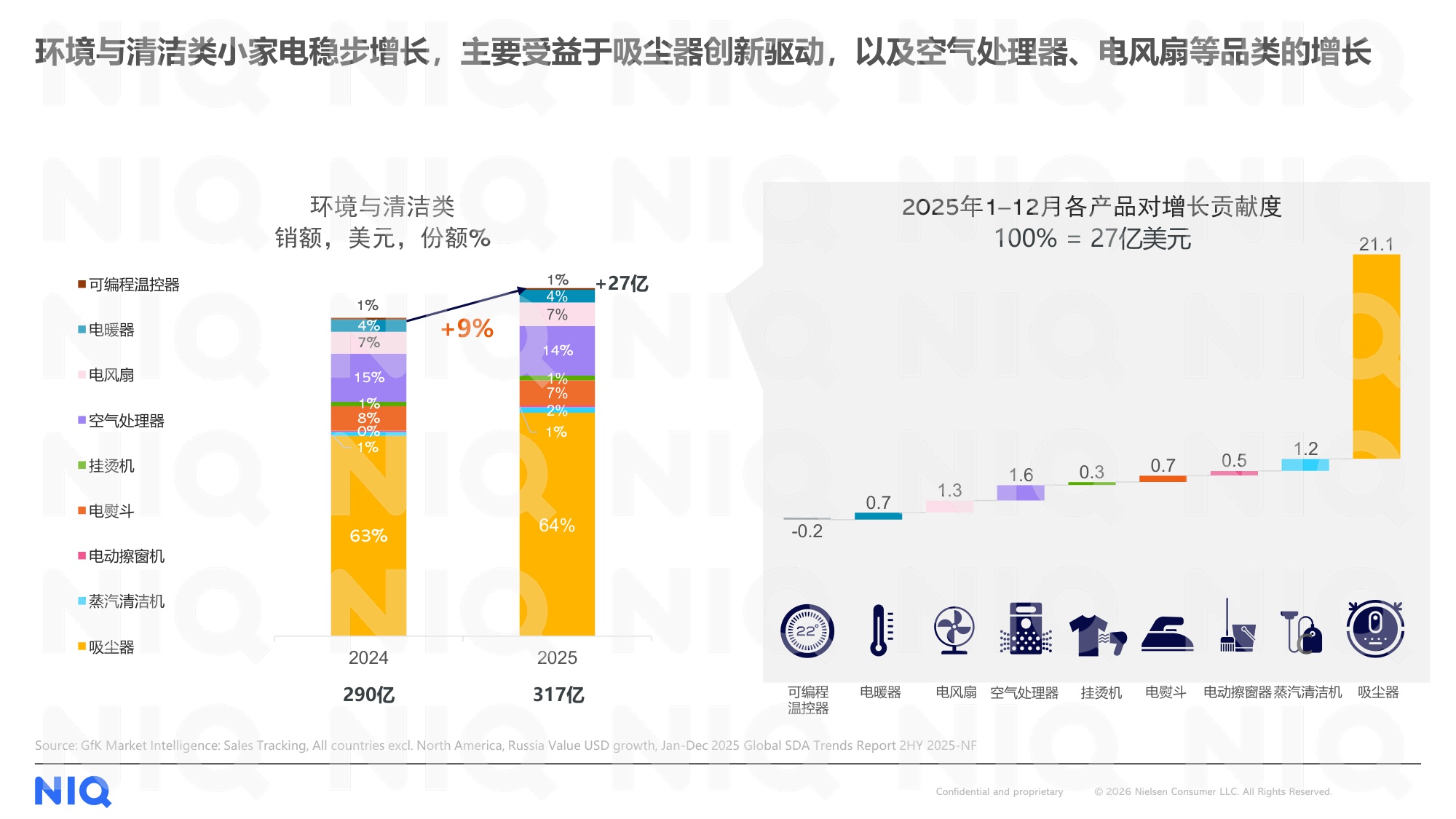 尼尔森IQ：2026年中国小家电品牌出海趋势洞察报告.pdf