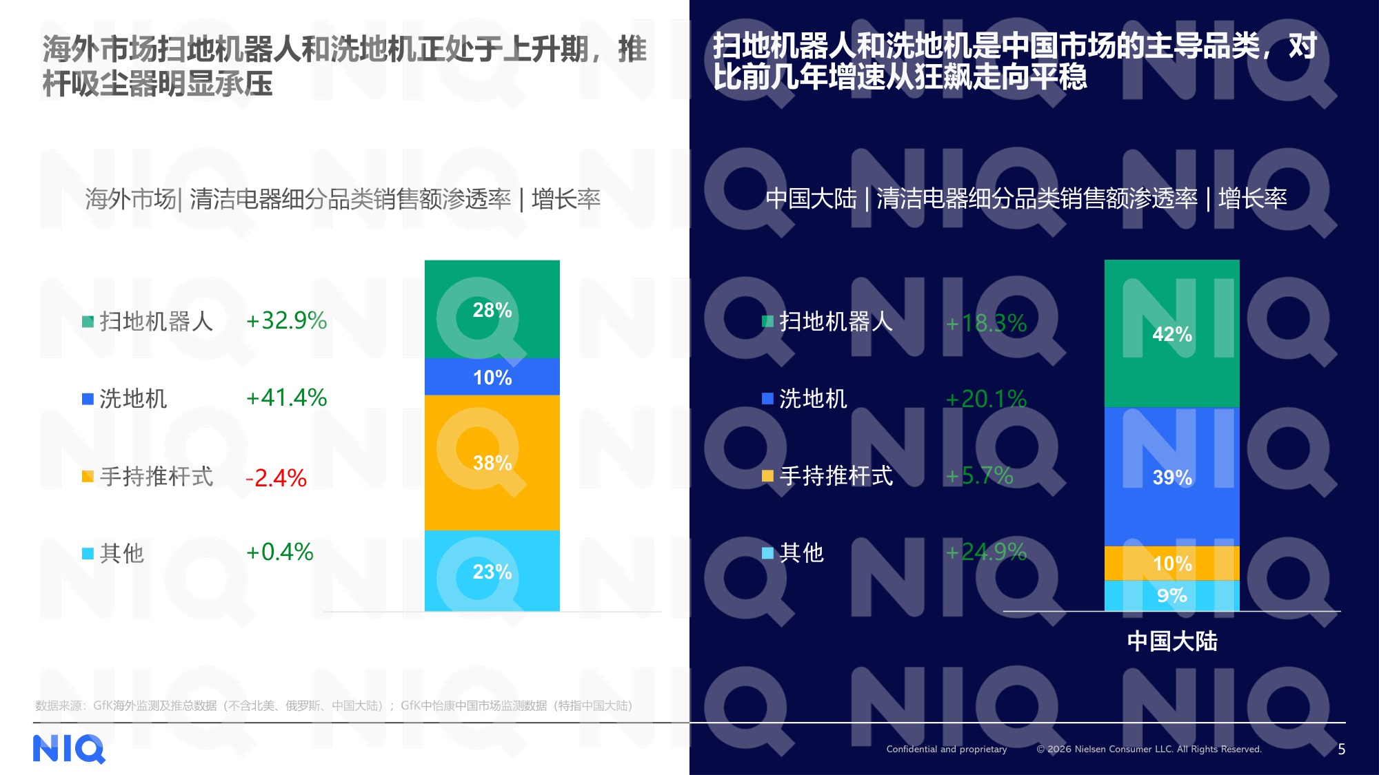 尼尔森IQ：2026年中国小家电品牌出海趋势洞察报告.pdf