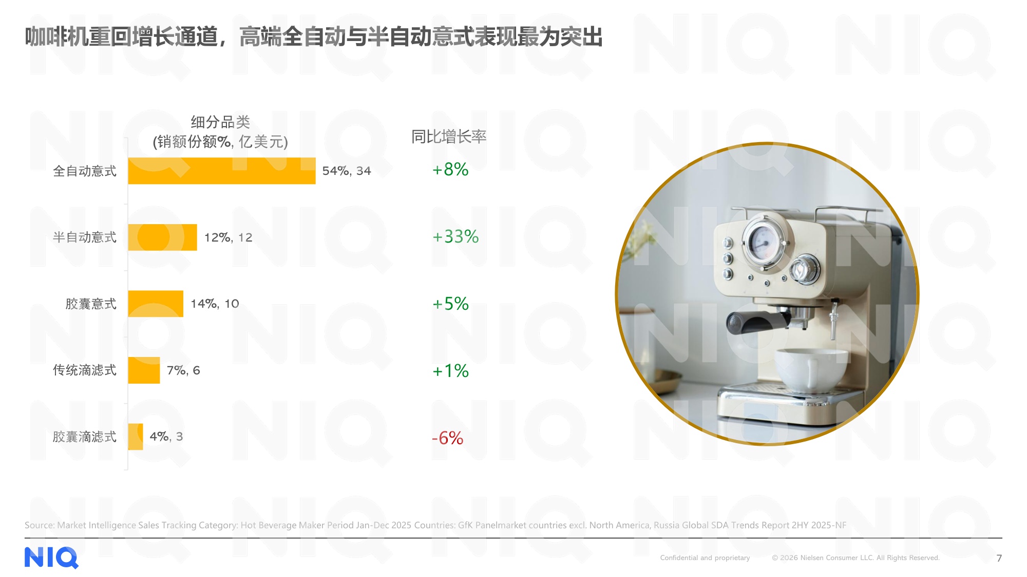 尼尔森IQ：2026年中国小家电品牌出海趋势洞察报告.pdf