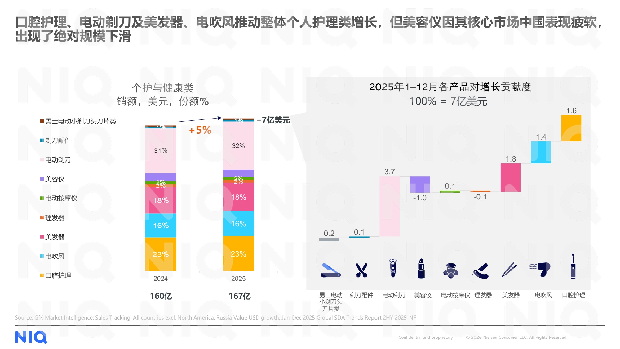 尼尔森IQ：2026年中国小家电品牌出海趋势洞察报告.pdf