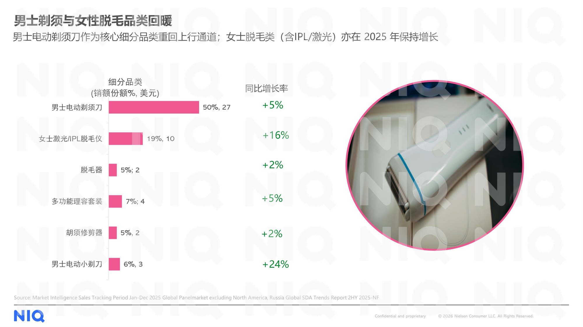 尼尔森IQ：2026年中国小家电品牌出海趋势洞察报告.pdf