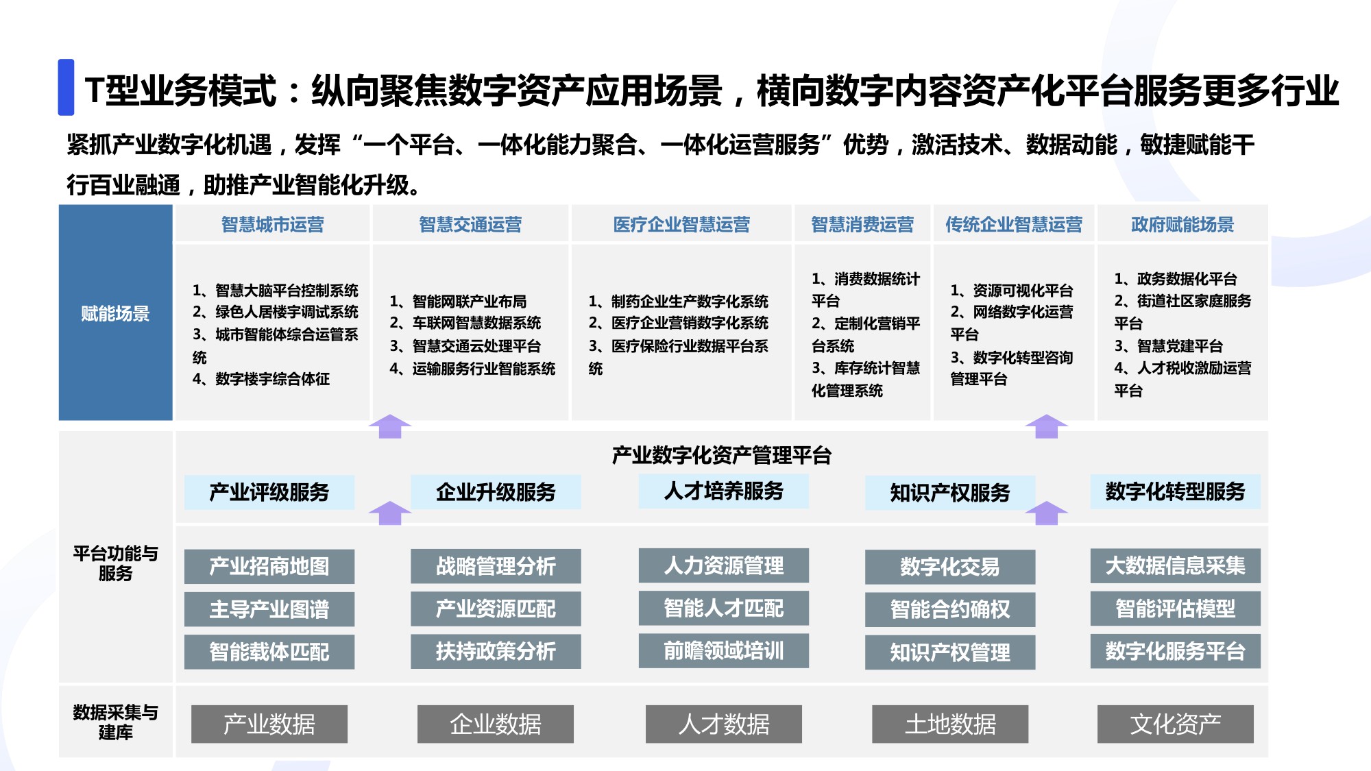 数字化时代产业内容资产管理平台-业务架构一览.pdf