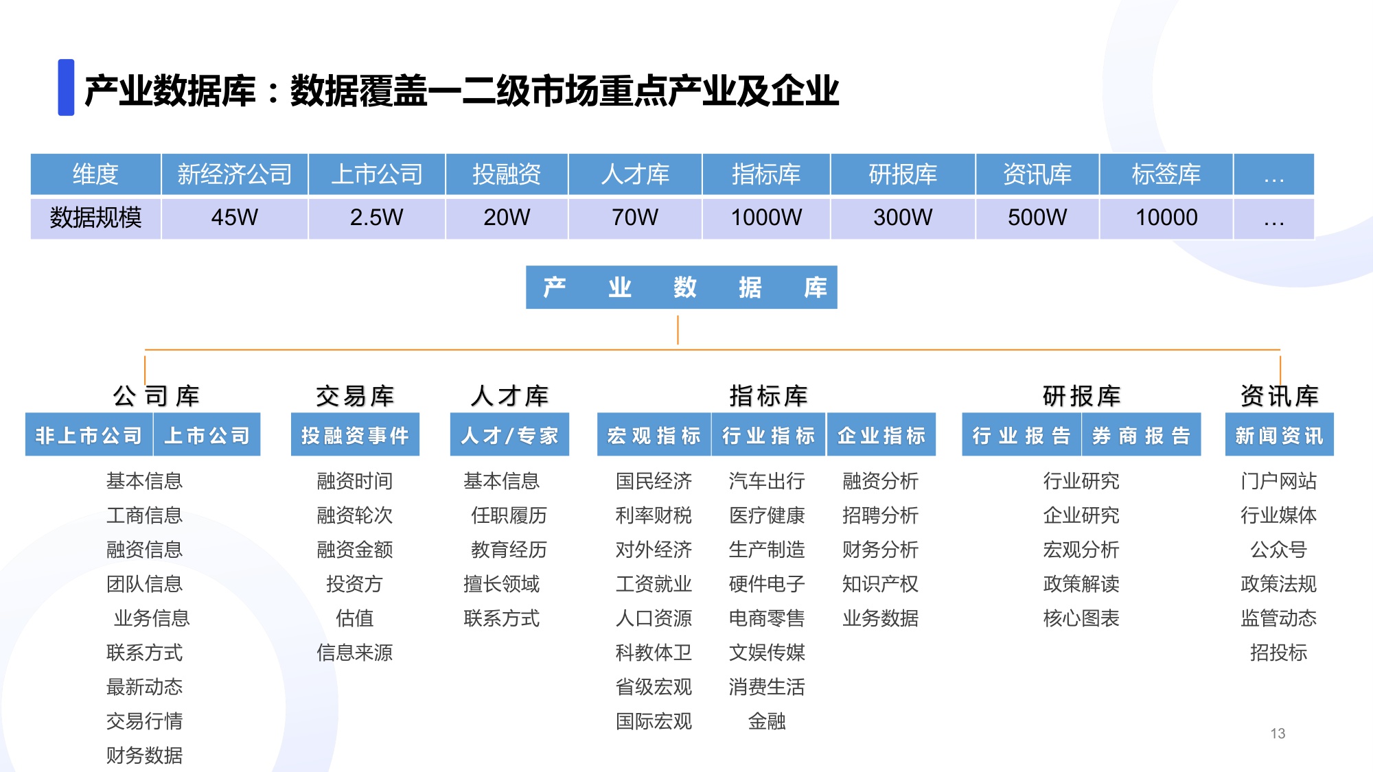 数字化时代产业内容资产管理平台-业务架构一览.pdf